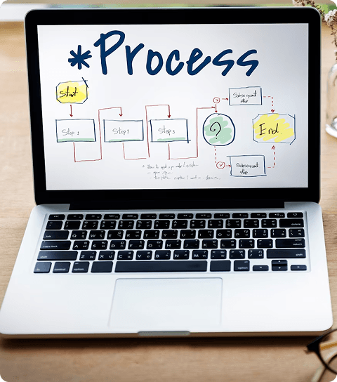 Hand turning laptop page labeled Process on the screen