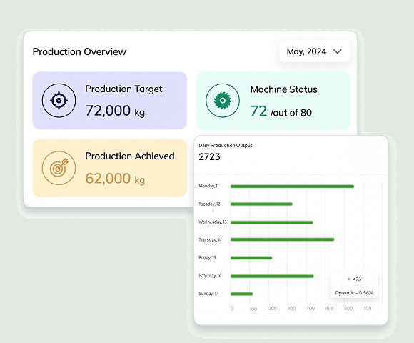 Manufacturing Execution System dashboard for real-time production control